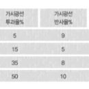 학익점현대자동차 이미지