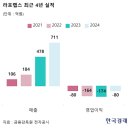 알파스토아 한국경제