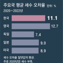 동아펑크