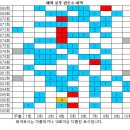 1088회 해외로또 당첨번호 완료 이미지