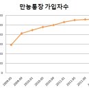 2030내집마련, 청약통장 어떡하지? 이미지