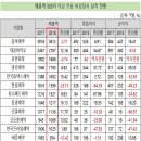태준헬스케어