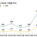 마곡파워공인중개사사무소 이미지