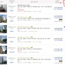 야탑동경남아너스빌 이미지