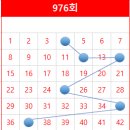 청솔복권방 티스토리
