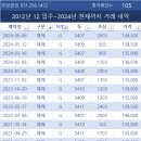 광교자연앤힐스테이트 이미지