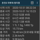 행치령