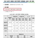 2023년 상반기 태양광 고정가격계약 경쟁입찰 공고 이미지