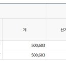 13시 강서구 투표율 이미지