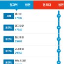 쌍용청솔약국 이미지