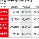 (주)비에이치라인