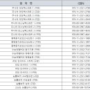 [반품안내] 8월 18일 금요일까지...( 능률, 이투스 최종반품 ) 이미지