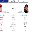 동성고등학교 운동장 | ⚾️🐯야구 여행을 가장한 기아 타이거즈 야빠의 대전 먹방 여행🐯⚾ (️feat. 폭염과 함께한 한화이글스파크...
