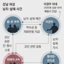 강남 납치 살해 사건 이미지