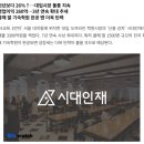 하이컨시분당시대인재