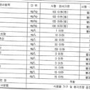 (주)부강식품 이미지