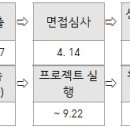 『스페이스 살림』 협력커뮤니티 발굴 및 지원 이미지