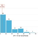 보훈부, ‘참전명예수당 상향평준화’ 추진 가이드라인 발표... 이미지