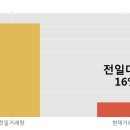 티엔에스알