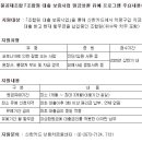 화물공제조합, 코로나19에 대출 보증사업 원금상환 유예 이미지