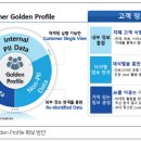 디지털 마케팅(Digital Marketing) 이란? 이미지