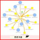 삼부산업개발(주)