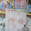 [문경여행] 토요일은밥이좋아 - 대흥정육점, 우신왕곰탕, 카페선일 수제도넛