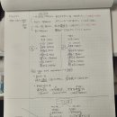 3일차 자동사 타동사 (-ている, -てある) 이미지