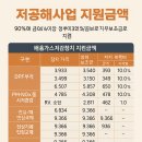 3공단자동차정비공장 이미지