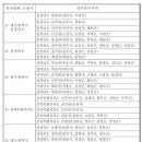 광동전문정비 이미지