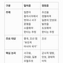 탈아론, 정한론 이미지