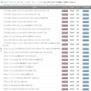 AI 활용 중급 과정-오피스 시간 절약 도전 하기 | AI 공부 어디서? 컴띵 전과목 자유수강권으로 ChatGPT 제미나이 실전 수강 후기(실무에 바로 쓰는...