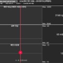 자동차고치는집 이미지
