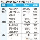 금융안전
