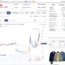 빌리언스 실권주 권리매도 관람기 - 이거 생각보다...