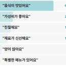 제이비미소약국 | 생활의달인 강남no1 찐빵왕만두달인 강남구 만두찐빵덕후달인