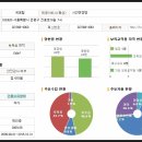 구립푸른빛어린이집 이미지