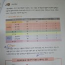 당뇨교육 이미지