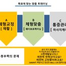 던휘트니스 이미지