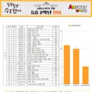 산내중학교 이미지