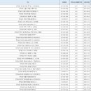 퍼스트 메디케어 이미지