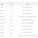 마이더스로또복권방