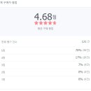 에스엠파워 네이버블로그