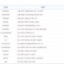 ★ 717회차 로또 당첨번호 ★2 11 19 25 28 32 보44 이미지