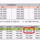 대구지역 앞유리 차량 전면유리 시공권! 이미지