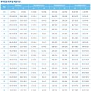 리스펙체대입시의정부교육원