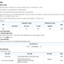 상서고등학교 이미지