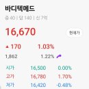 이안 메드 이미지