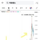 하이닉스 상승뷰 하락뷰 (차트관점) 이미지
