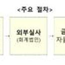 효성종합건설기술공사(주) 이미지